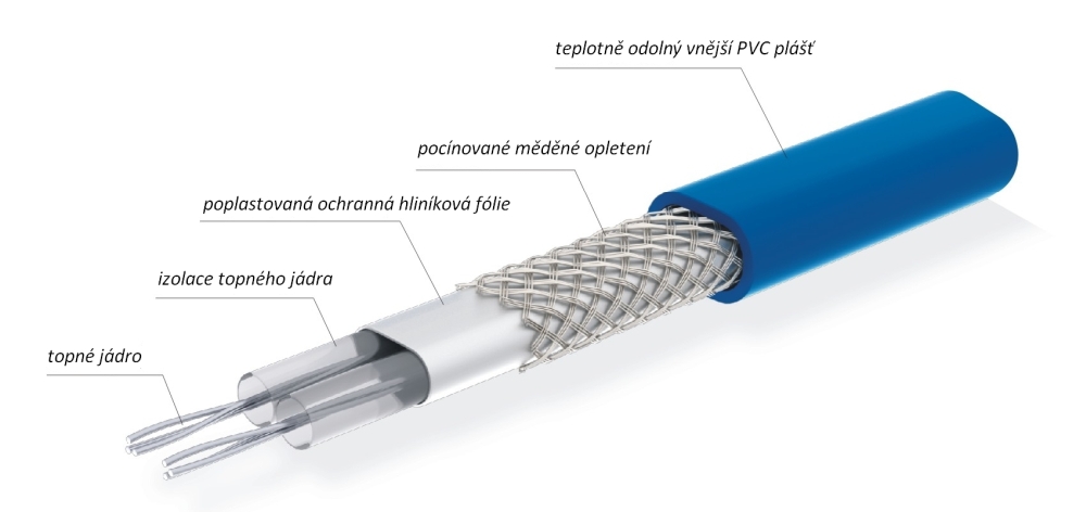 Konstrukce topného kabelu