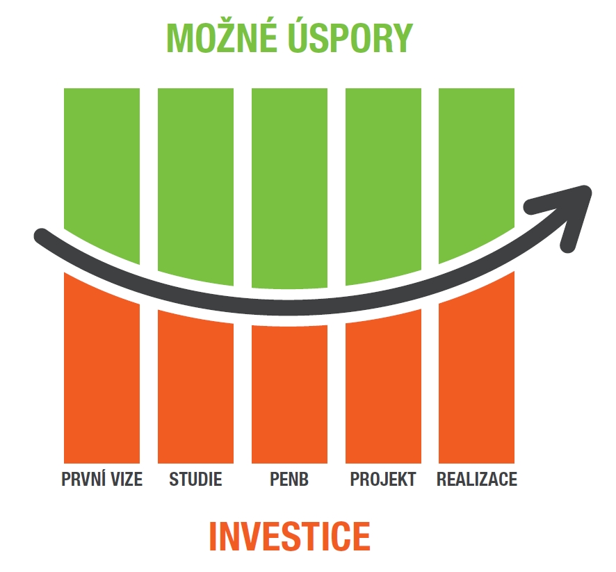 průkaz energetické náročnosti